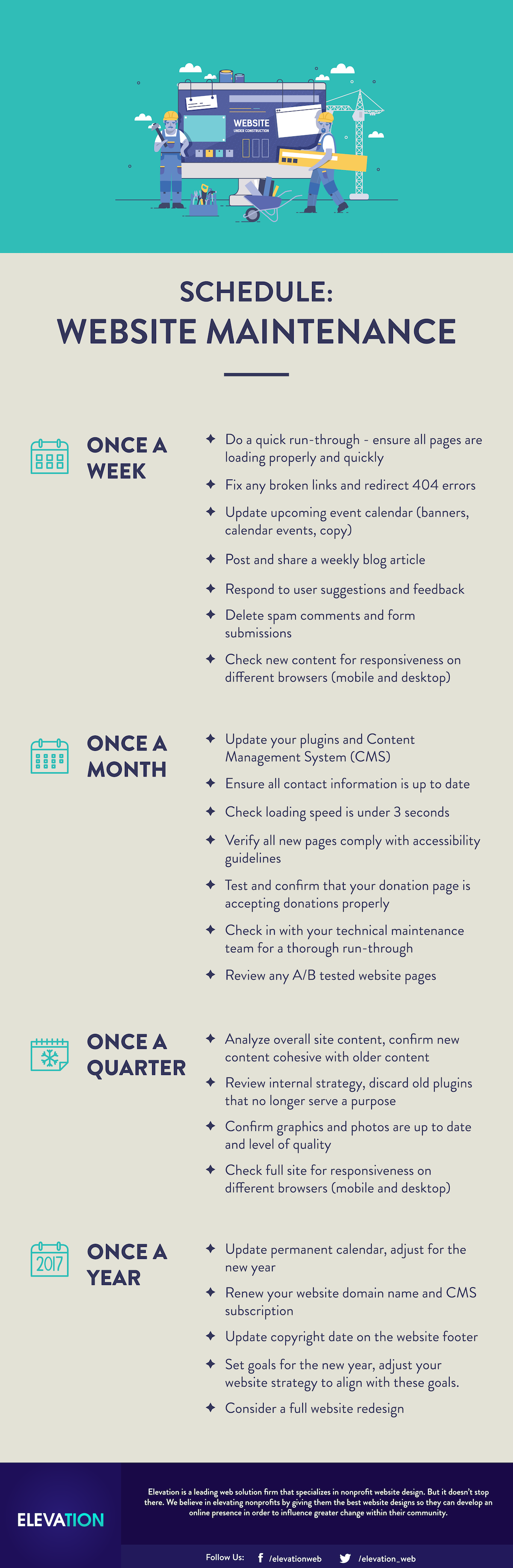 The Website Maintenance Schedule Every Nonprofit Needs [INFOGRAPHIC]